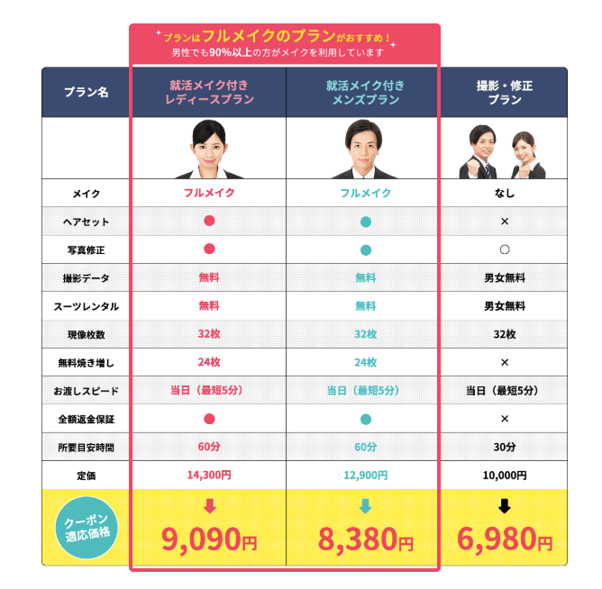 池袋に新規オープン！注目の就活写真を撮れるお店「スタジオインディ」を紹介します1