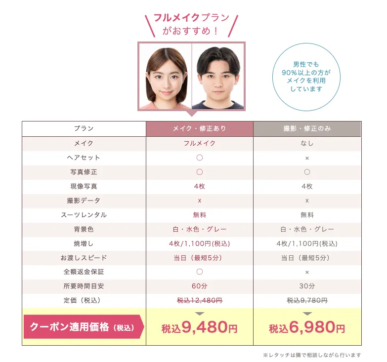 スタジオインディパスポート写真の料金表