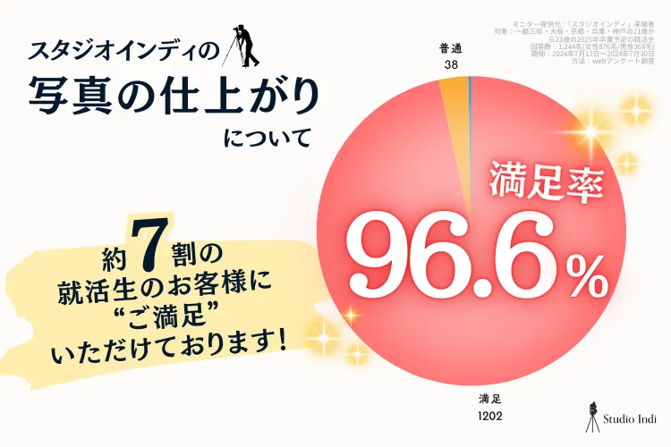 写真の仕上がり_アンケートグラフ