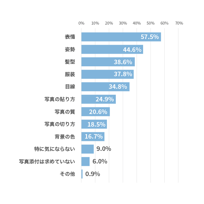 インターン写真に適した「髪型」のまとめ｜パーマや髪を下ろすのはNG？1