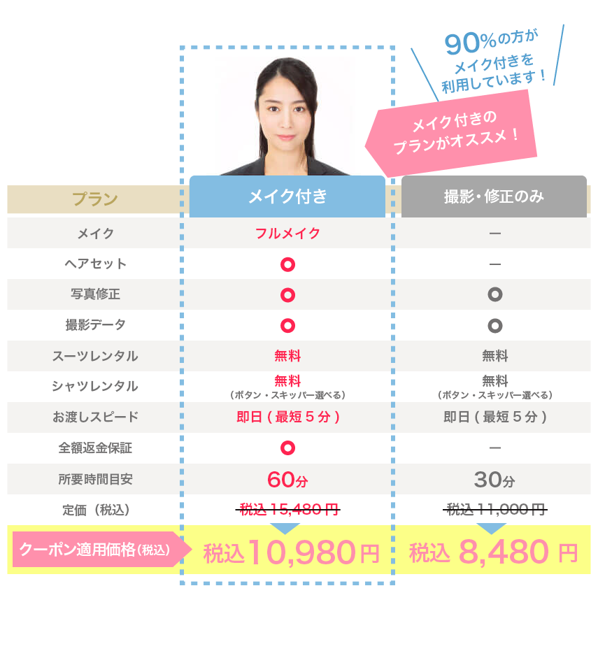 転職女性向けの証明写真の料金表